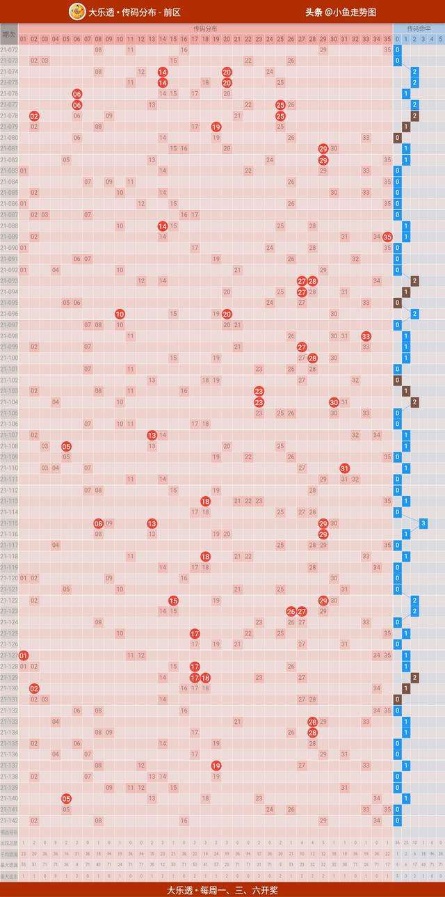 大乐透第三位邻合走势图表_大乐透第三位邻期合数走势图