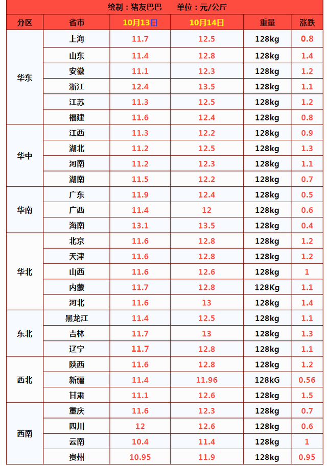 国内玉米现货价格走势基本稳定_玉米价格近期走势