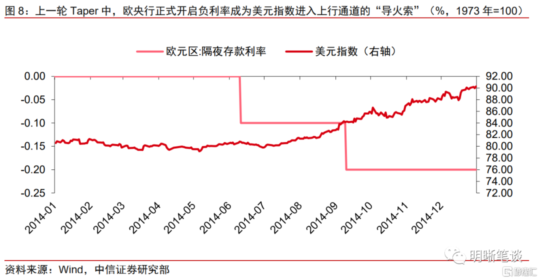 美国经济复苏后美元走势_美国经济复苏后美元走势如何