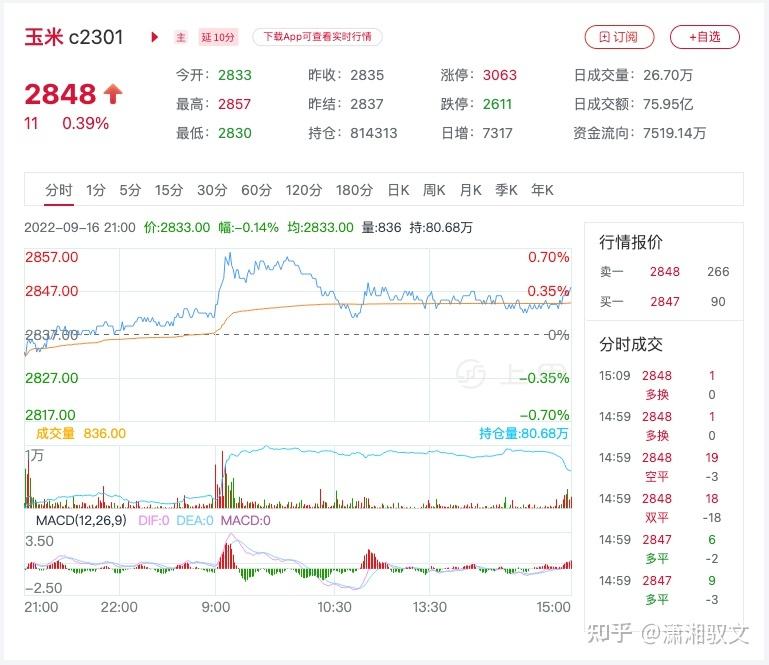 2022玉米行情走势_2022玉米价格最新行情