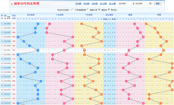 福彩3走势图带连线感觉_福彩三第走势图带连线走势图