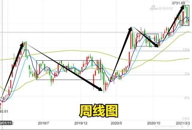 2019上证综指走势_上证综指大盘走势图2019一2020年4月