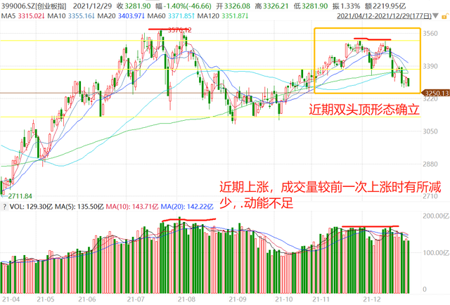 2019上证综指走势_上证综指大盘走势图2019一2020年4月