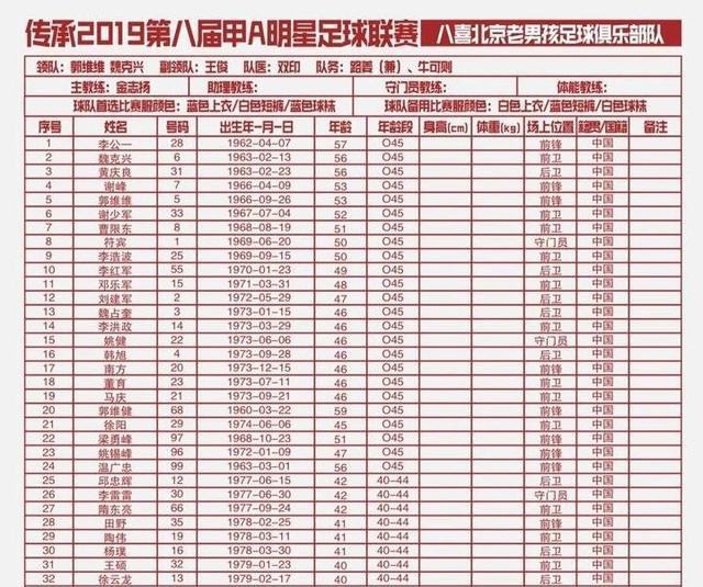 所有足球明星一览表_所有足球明星一览表图片