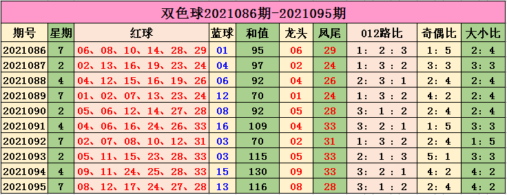 2017年双色球质合走势_2017年双色球质合走势图