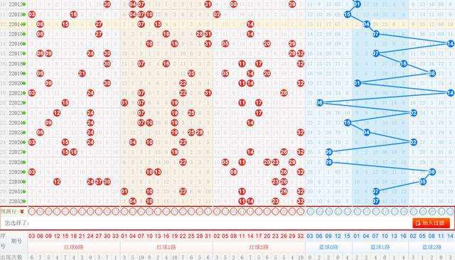 2017年双色球质合走势_2017年双色球质合走势图