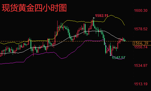 今天黄金走势分析最新消息i_今天黄金走势分析最新消息62