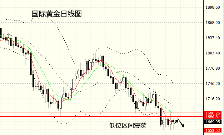 今天黄金走势分析最新消息i_今天黄金走势分析最新消息62