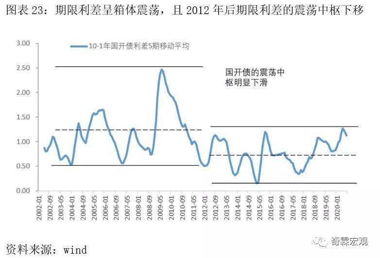 一级债券市场走势分析_债券一级市场和二级市场的价格差异