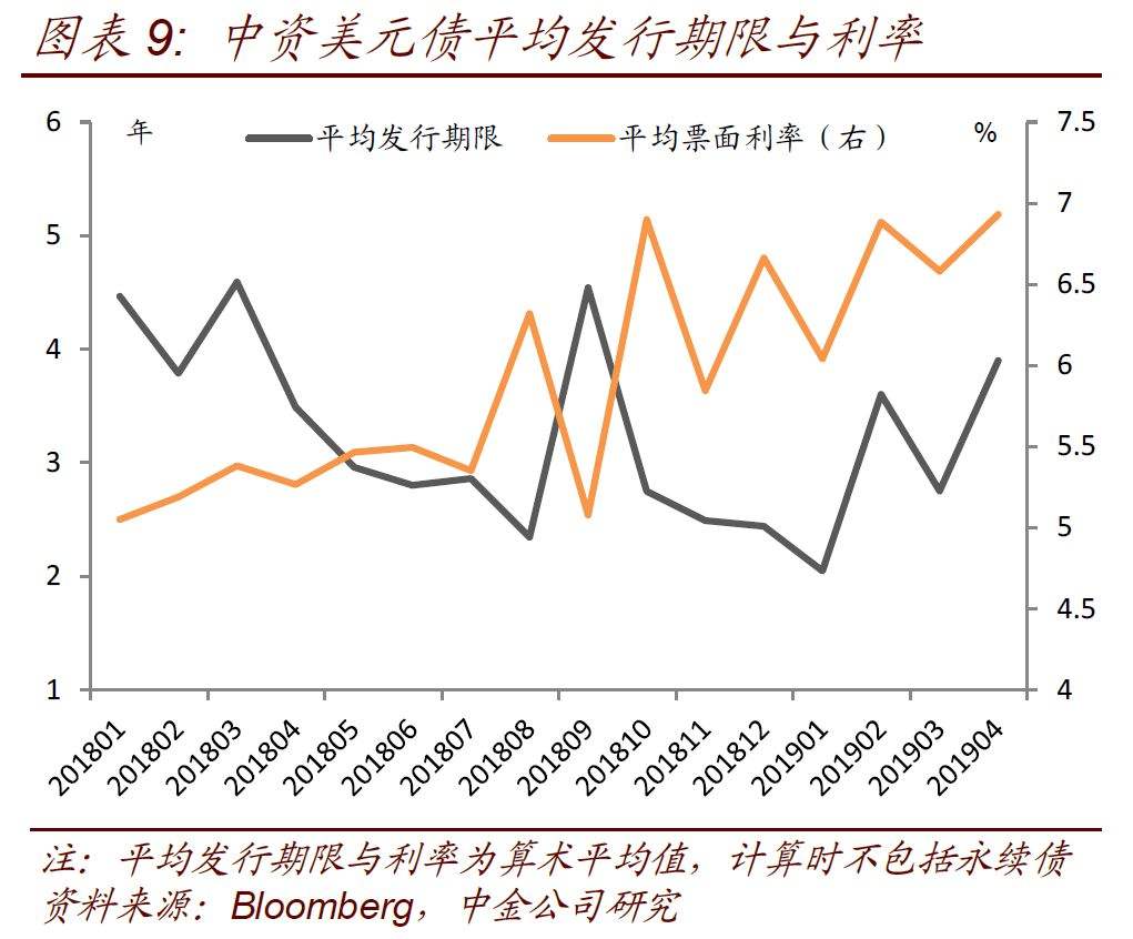 一级债券市场走势分析_债券一级市场和二级市场的价格差异