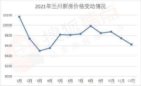 房价2021年九月份房价走势图_房价2021年房价走势最新