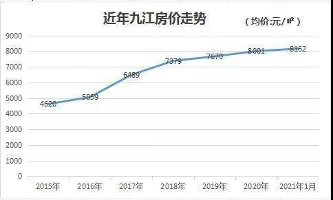 房价2021年九月份房价走势图_房价2021年房价走势最新