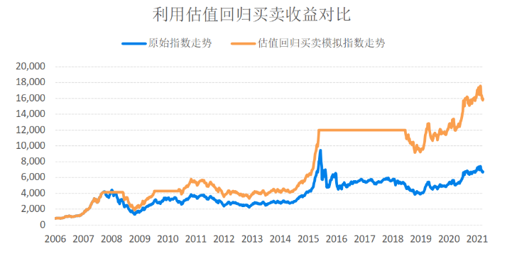 关于同花顺最新基金走势图的信息