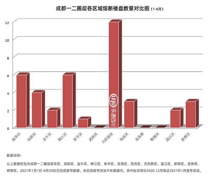 成都未来房价走势预测_成都未来房价走势预测最新