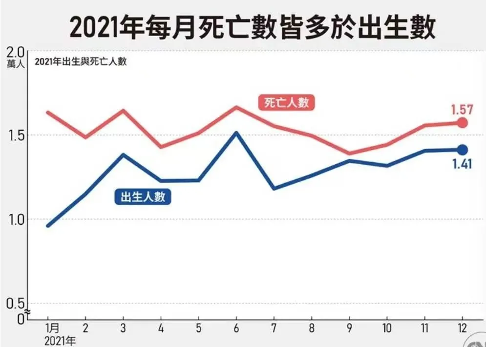 2021出生人口未来走势_2021年出生人口暴跌