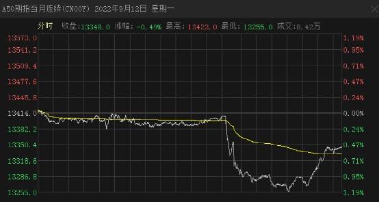 上证指数最后一天的走势_上证指数最后一天的走势怎么看