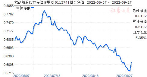 招标股份股票走势和最新消息_招标股份股票走势和最新消息分析