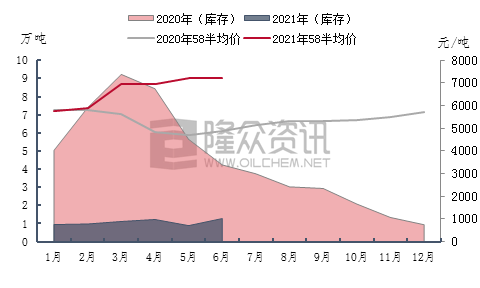 石蜡2021年价格走势图_石蜡2021年价格走势图最新