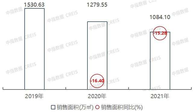 良庆房地产项目管理走势_良庆房地产项目管理走势怎么样