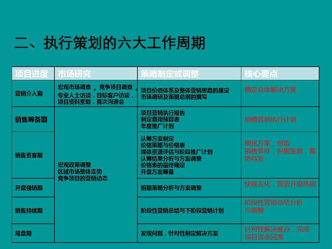 良庆房地产项目管理走势_良庆房地产项目管理走势怎么样