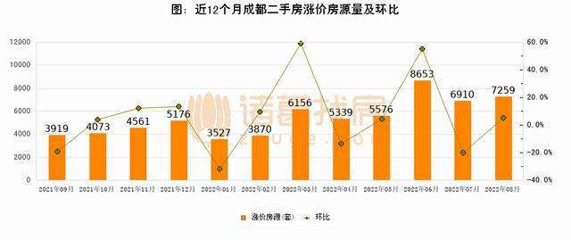 廊坊近10年二手房价格走势图的简单介绍