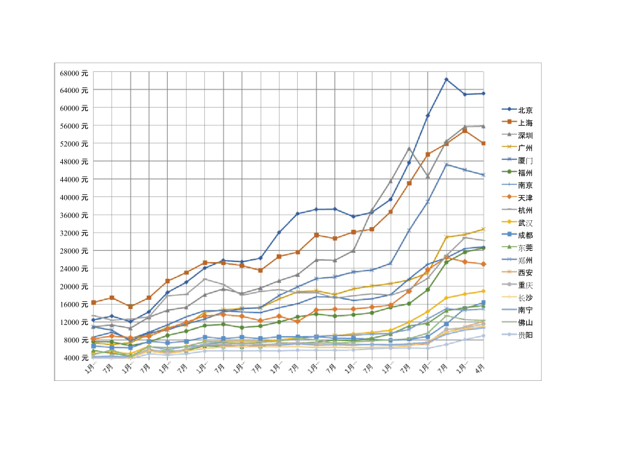 廊坊近10年二手房价格走势图的简单介绍