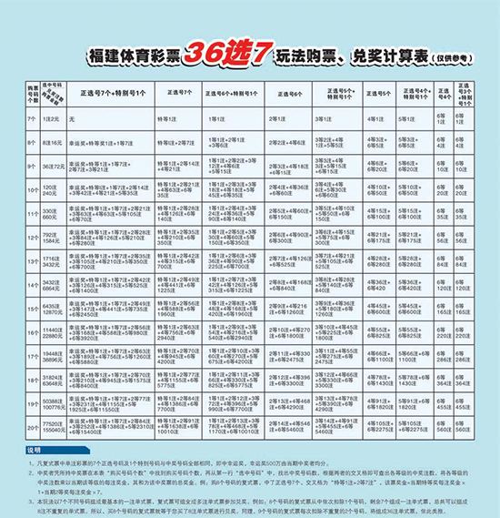 福建体育体彩31选七走势图_体育福建31选7基本走势图新浪