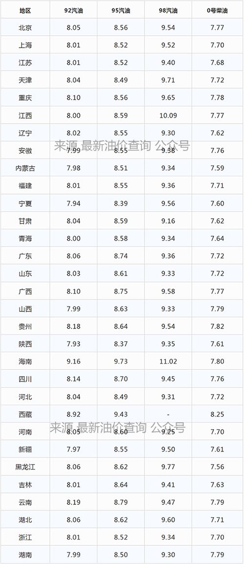 关于2022年国内油价调整走势的信息