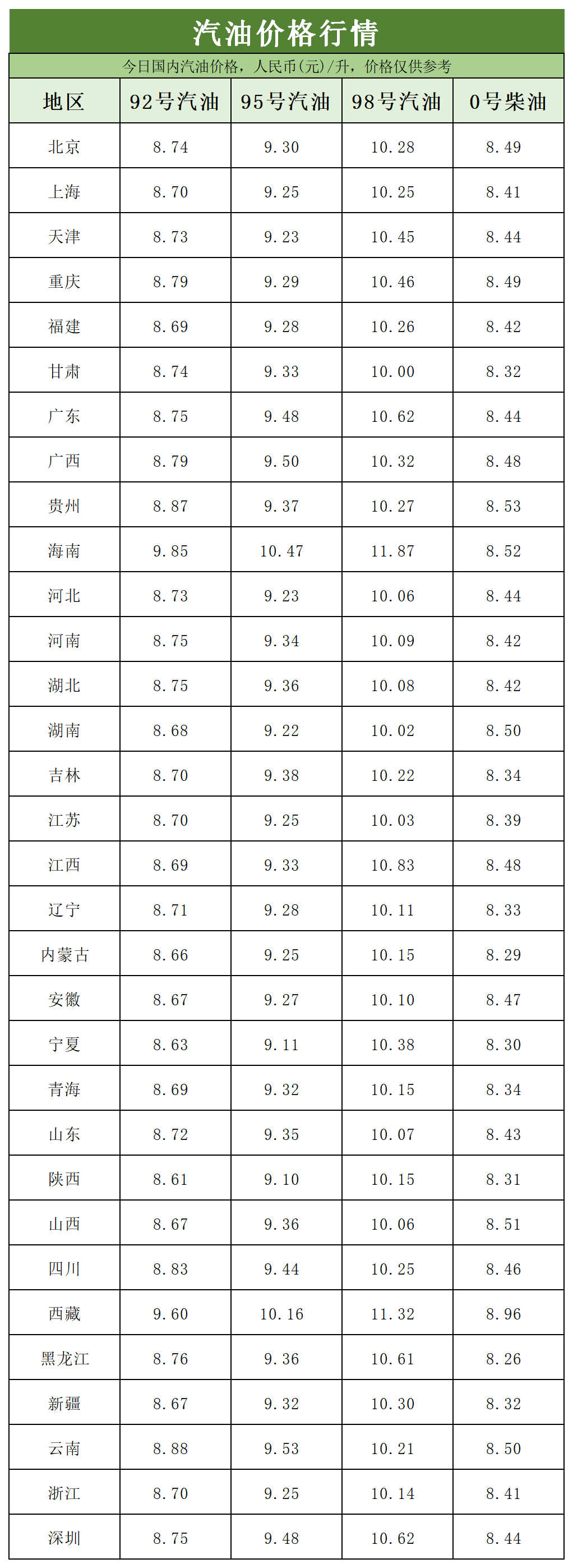 关于2022年国内油价调整走势的信息