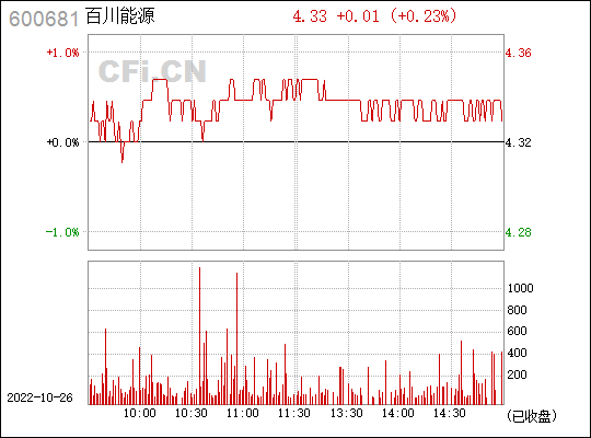 百川能源股份明天走势_百川能源股份明天走势如何