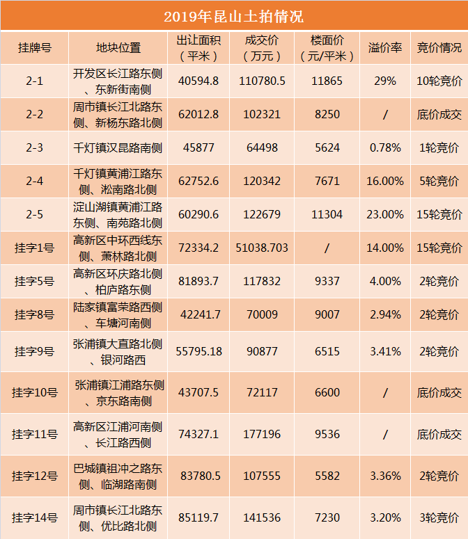 昆山千灯房价五年走势_昆山千灯房价走势最新消息