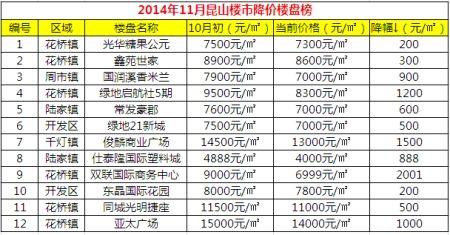 昆山千灯房价五年走势_昆山千灯房价走势最新消息