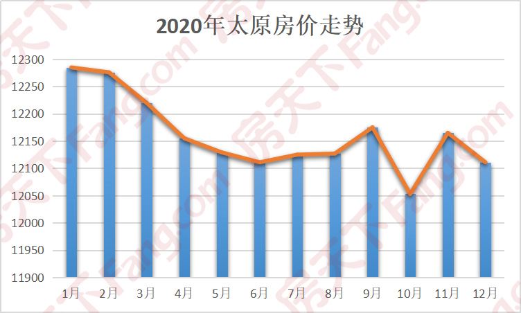 太原房地产房价最新走势_太原房太原房价走势最新消息