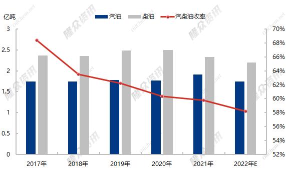 2022年2月汽油价格走势_2022年2月汽油价格走势图