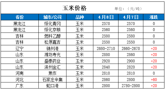 怎么查看玉米价格走势_玉米价格最新行情在哪看