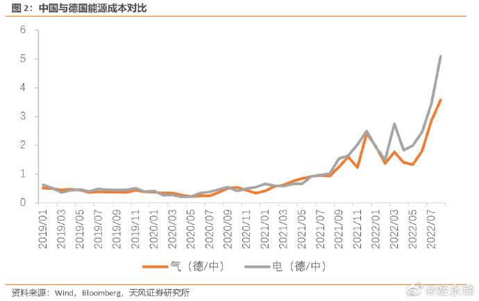 上海特色建筑材料价格走势_上海特色建筑材料价格走势图