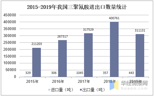 今日三聚氰胺最新价格走势_今日三聚氰胺最新价格走势图