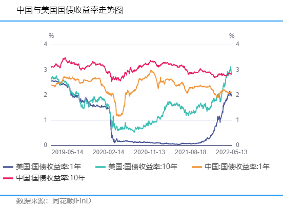 浦东新区有色金属网价格走势的简单介绍