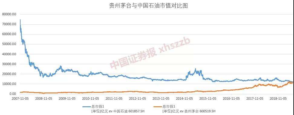 08至2020茅台股价走势_2008年到2020年茅台股票涨了多少