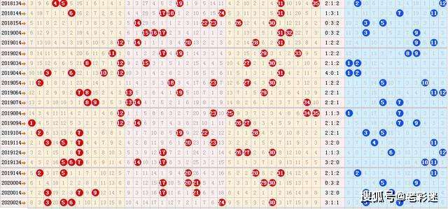 关于大乐透124历史同期基本走势图的信息