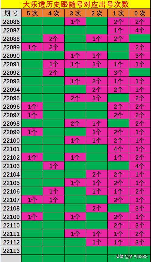 关于大乐透124历史同期基本走势图的信息