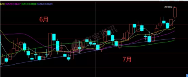 20085七星彩走势_七星彩走势2008南方