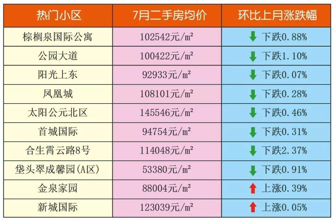 北京怀柔房价2018走势_北京怀柔房价走势最新消息2020