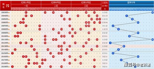 双色开奖走势图500_双色开奖走势图21浙江风彩网