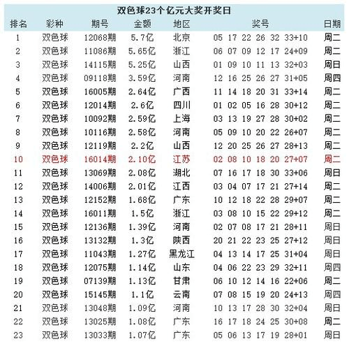 双色开奖走势图500_双色开奖走势图21浙江风彩网