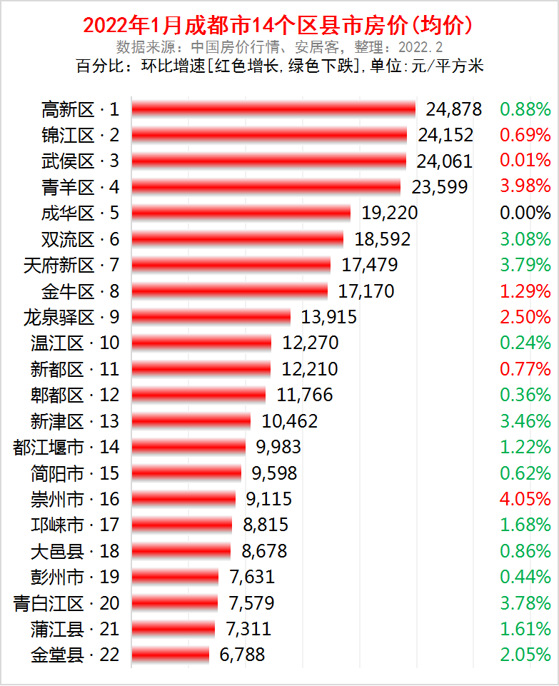 成都房价2016走势_成都房价2017年走势