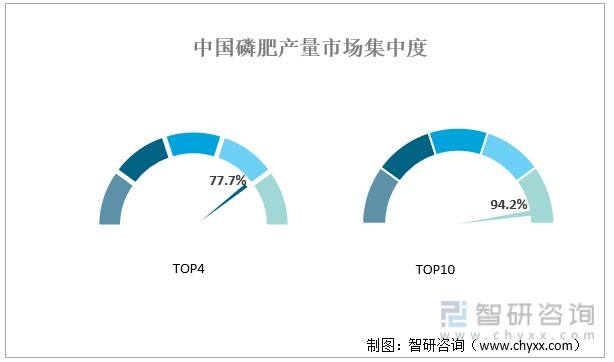 2022年国际磷肥价格走势图_2022年国际磷肥价格走势图片