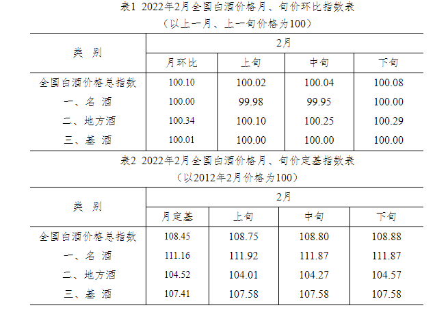 一年中烟酒的价格走势_一年中烟酒的价格走势如何