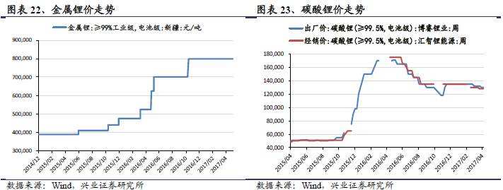 钨精矿历年价格走势图_钨精矿历年价格走势图表