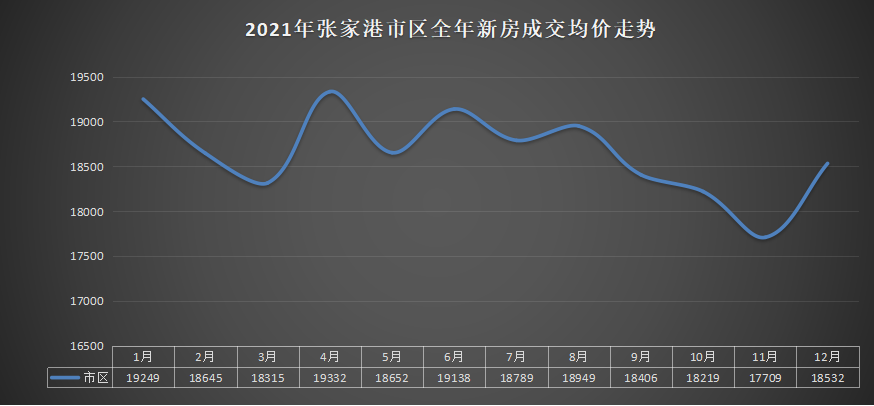 万宁房价走势2021房价走势图_万宁房价走势2021房价走势图片